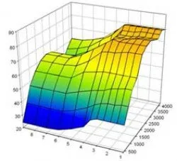 How Can Remapping Out-perform the manufacturers settings ? EcoPower Remap Testimonial